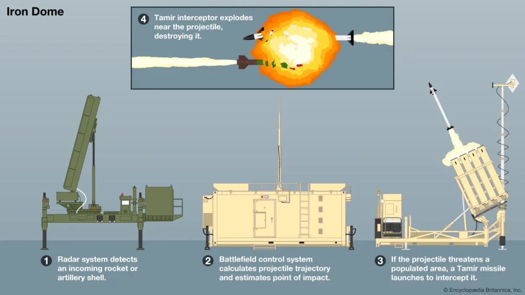 Israel iron dome