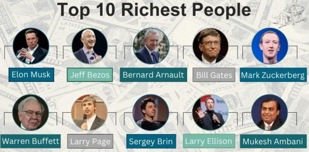 Top 10 Richest People
